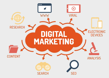 Digital Marketing Certification