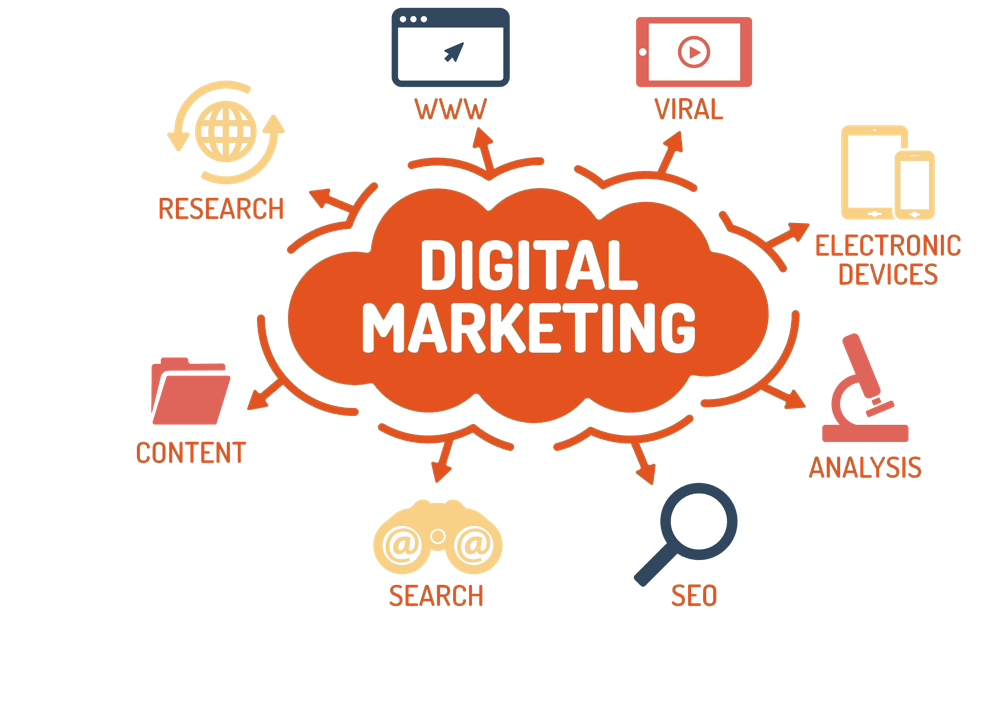 Digital Marketing in Mumbai